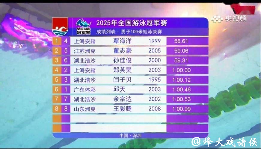 中国游泳队公布亚锦赛名单:共11位运动员 覃海洋领衔 中国游泳队公布亚锦赛名单:共11位运动员 覃海洋领衔