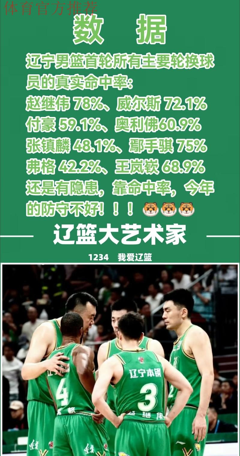 辽宁男篮训练师社媒分享片段并配文：保卫主场